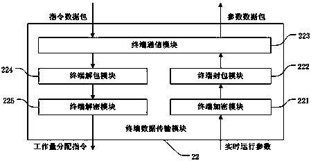 Operation Correction Method for Automated Industrial Equipment