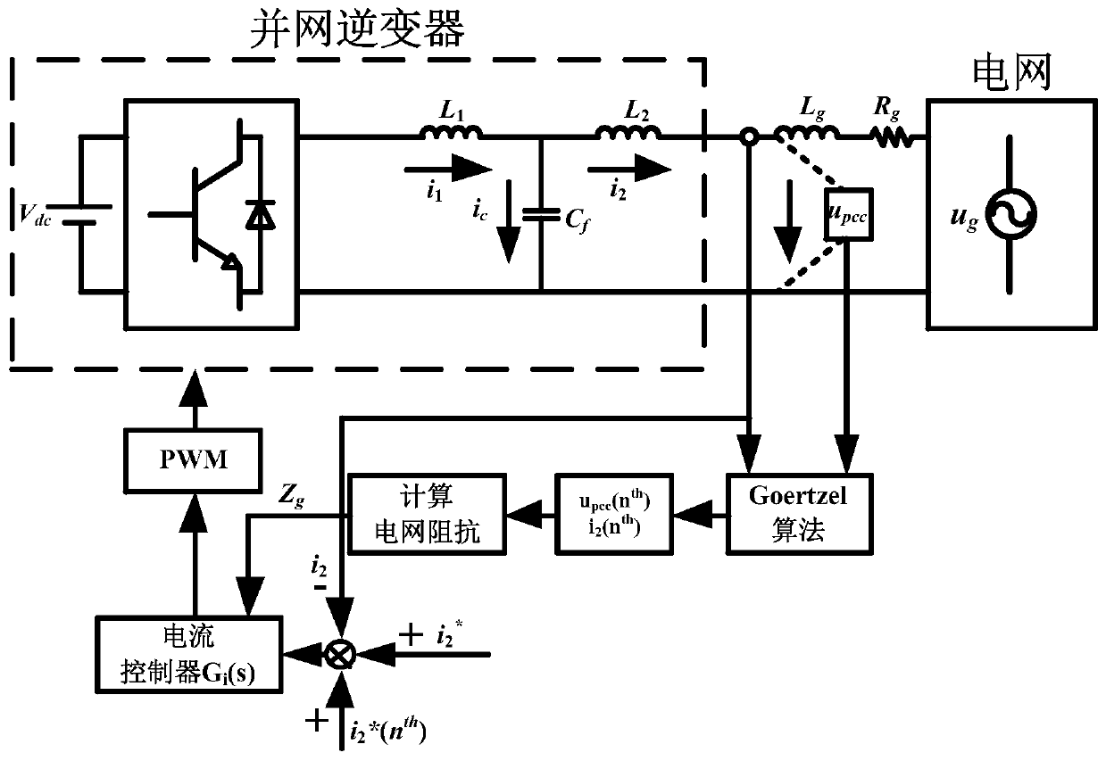 A quasi-passive power grid impedance identification system and method based on goertzel algorithm