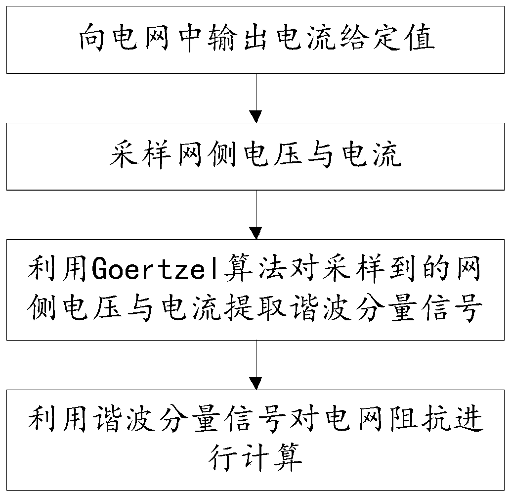 A quasi-passive power grid impedance identification system and method based on goertzel algorithm