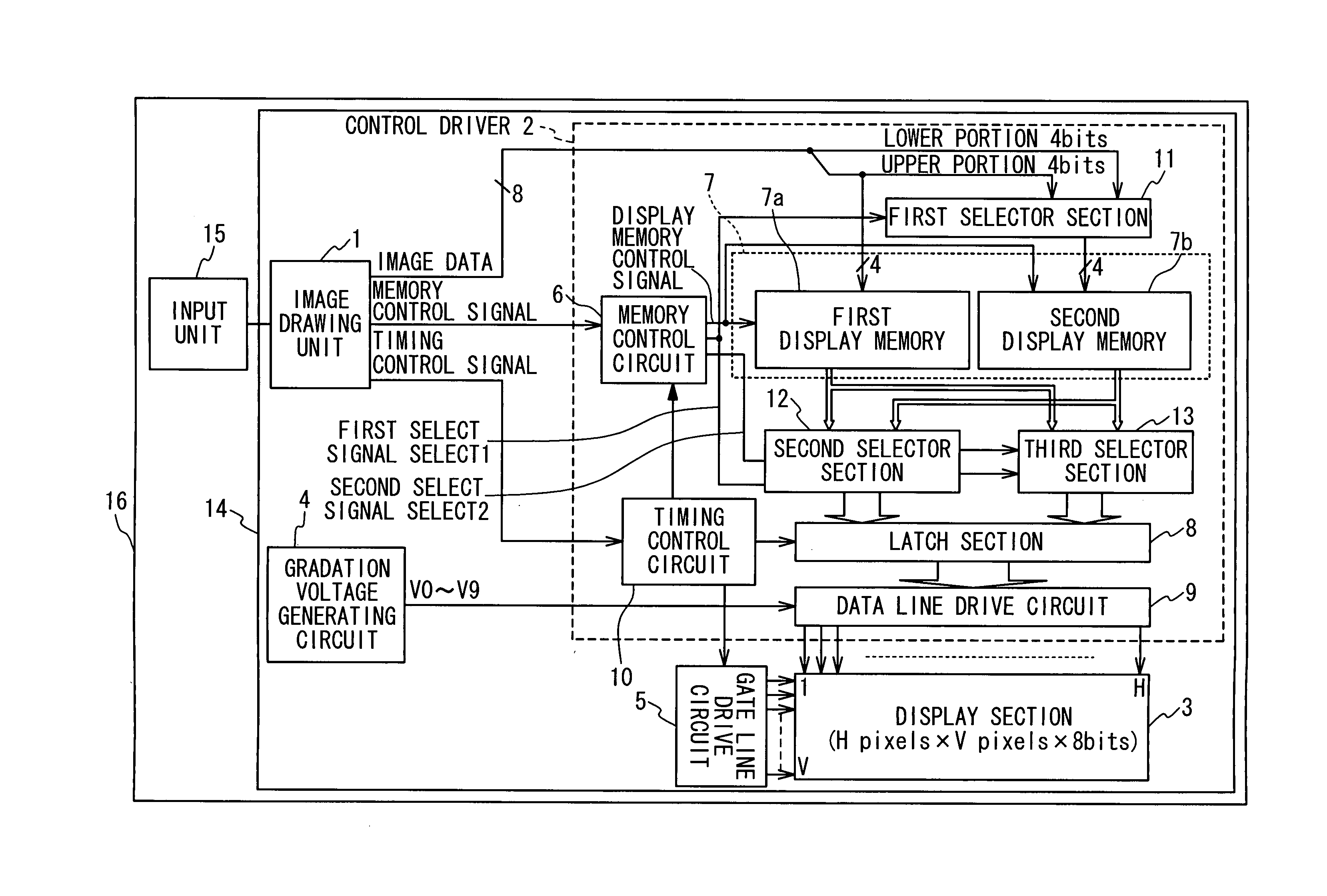 Controller driver and display apparatus using the same