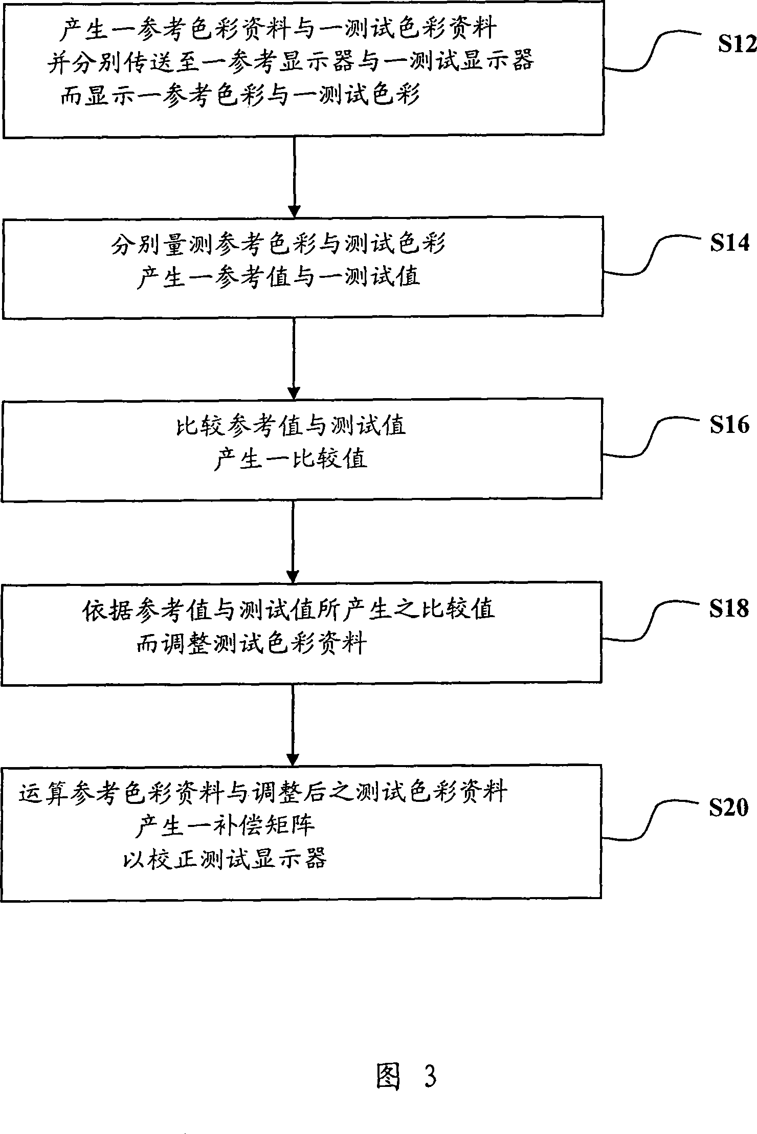 Image correction system and correction method for display device