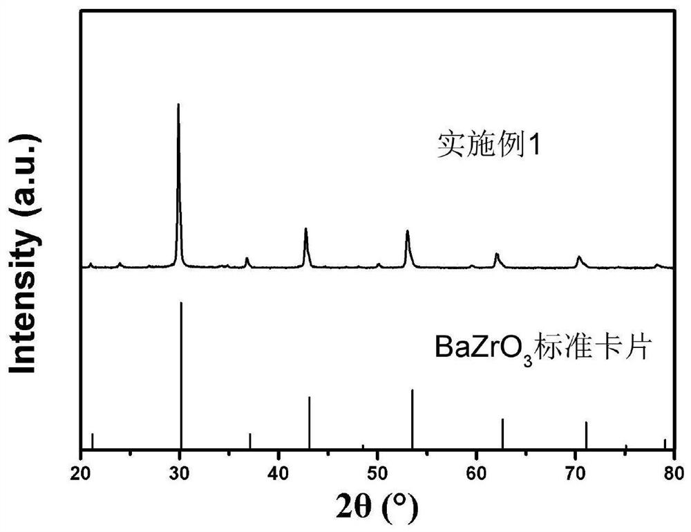 Preparation method of high-conductivity perovskite type BaZrO3-based proton conductor material with controllable grain size