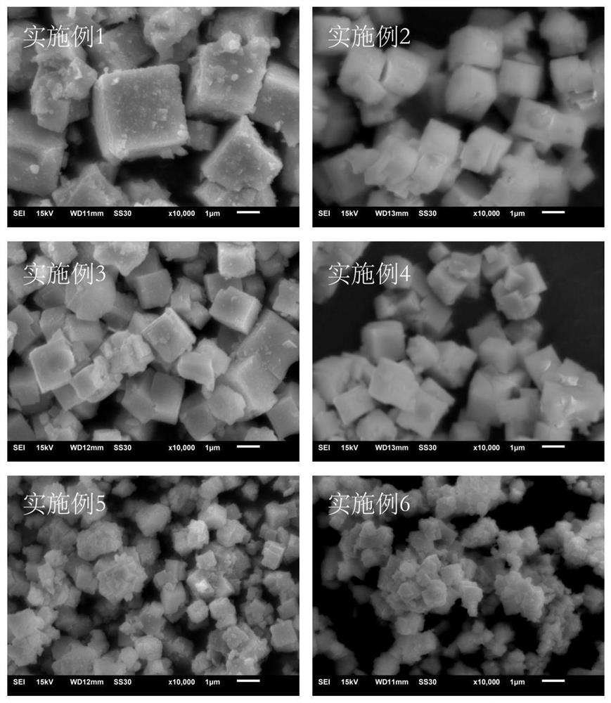 Preparation method of high-conductivity perovskite type BaZrO3-based proton conductor material with controllable grain size