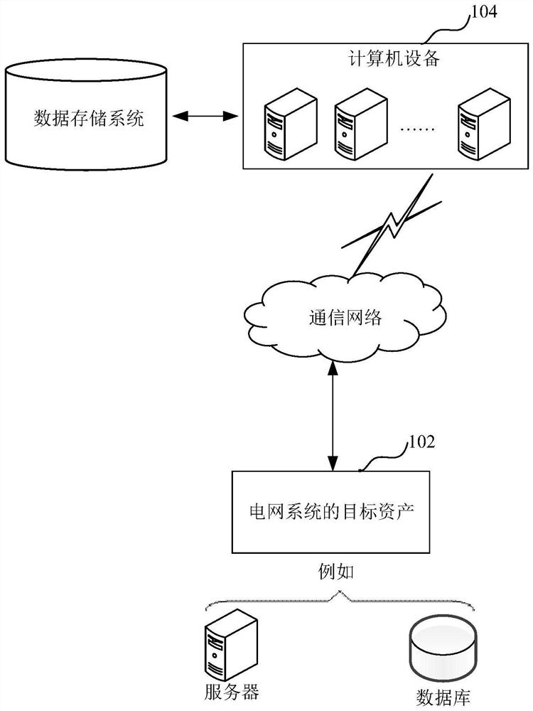 Security test method and device of power grid system, computer equipment and storage medium