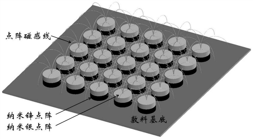 A kind of preparation method of nano ag-zn double-layer lattice coating