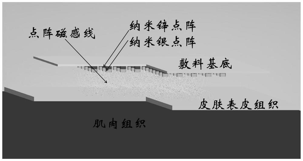 A kind of preparation method of nano ag-zn double-layer lattice coating