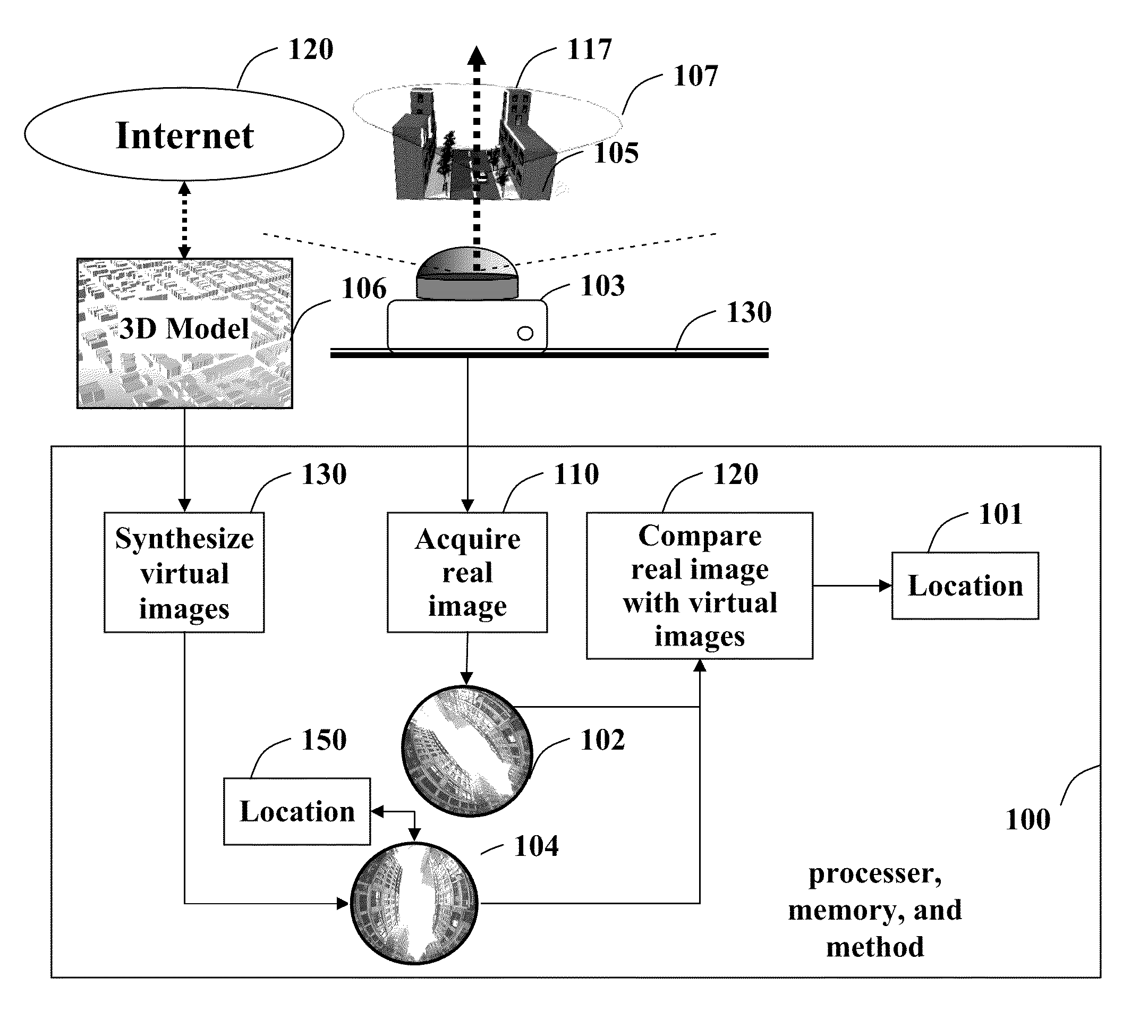 Method for determining a location from images acquired of an environment with an omni-directional camera