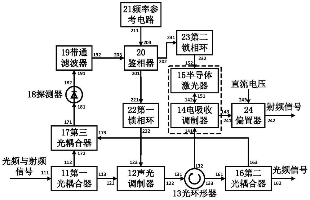 Device for Simultaneous Demodulation of Low Noise Coherent Optical and RF Frequency Standards