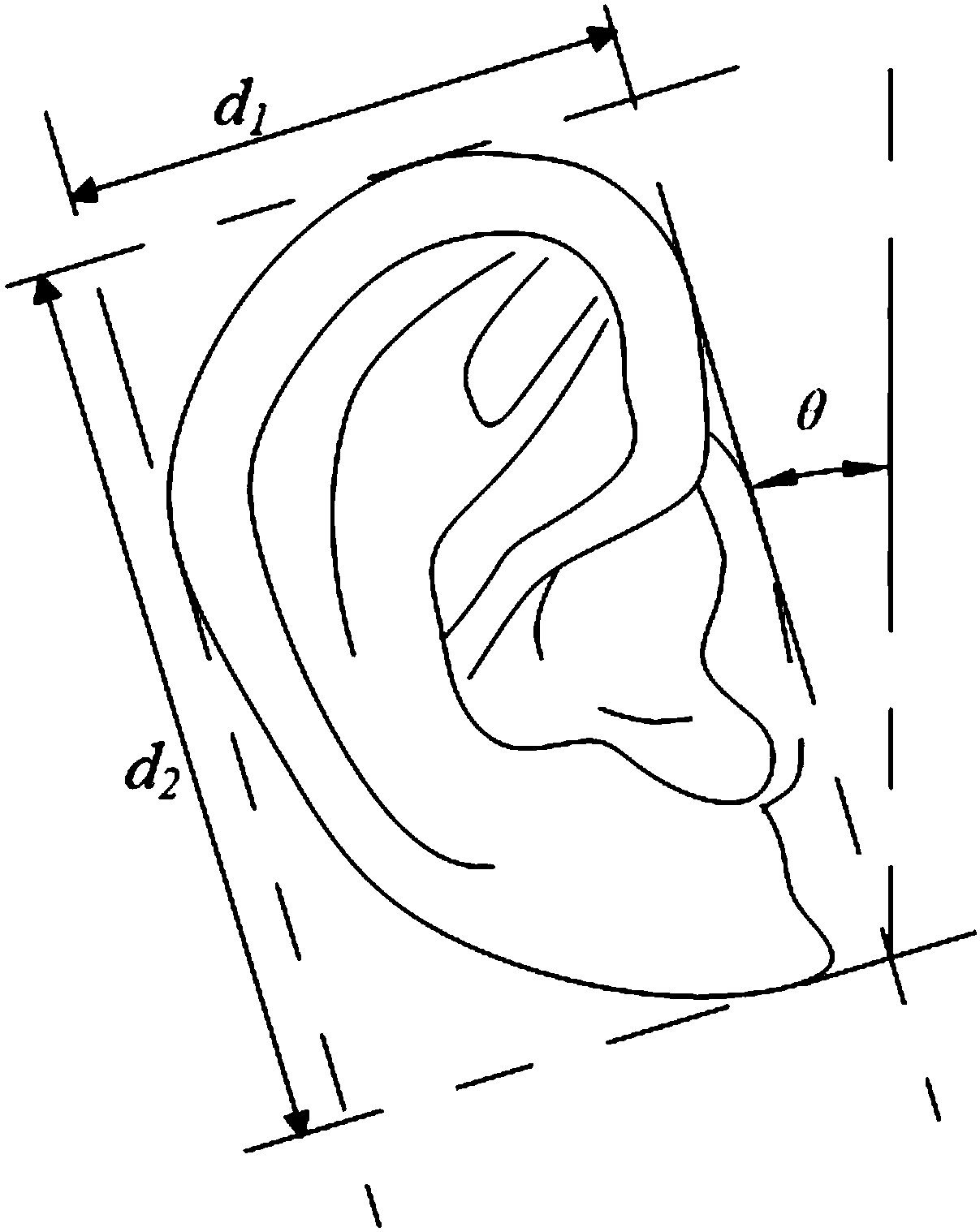 Headset with rotatable ear muffle shells designed base on physiological parameter