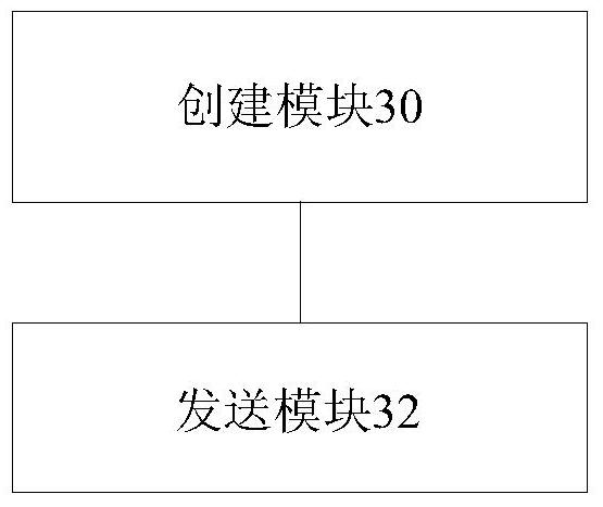 Resource operation processing method and device