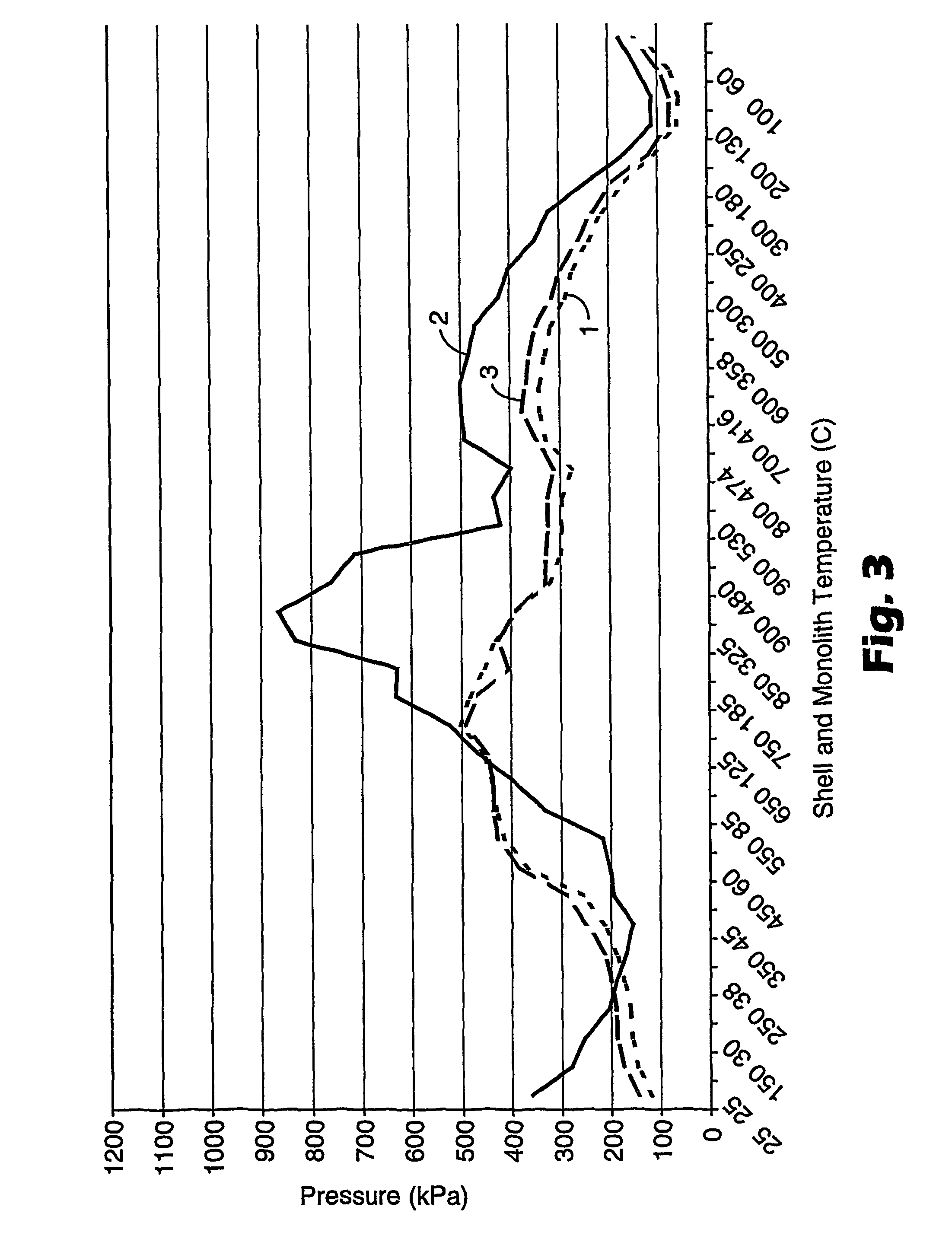 Compositions containing biosoluble inorganic fibers and micaceous binders