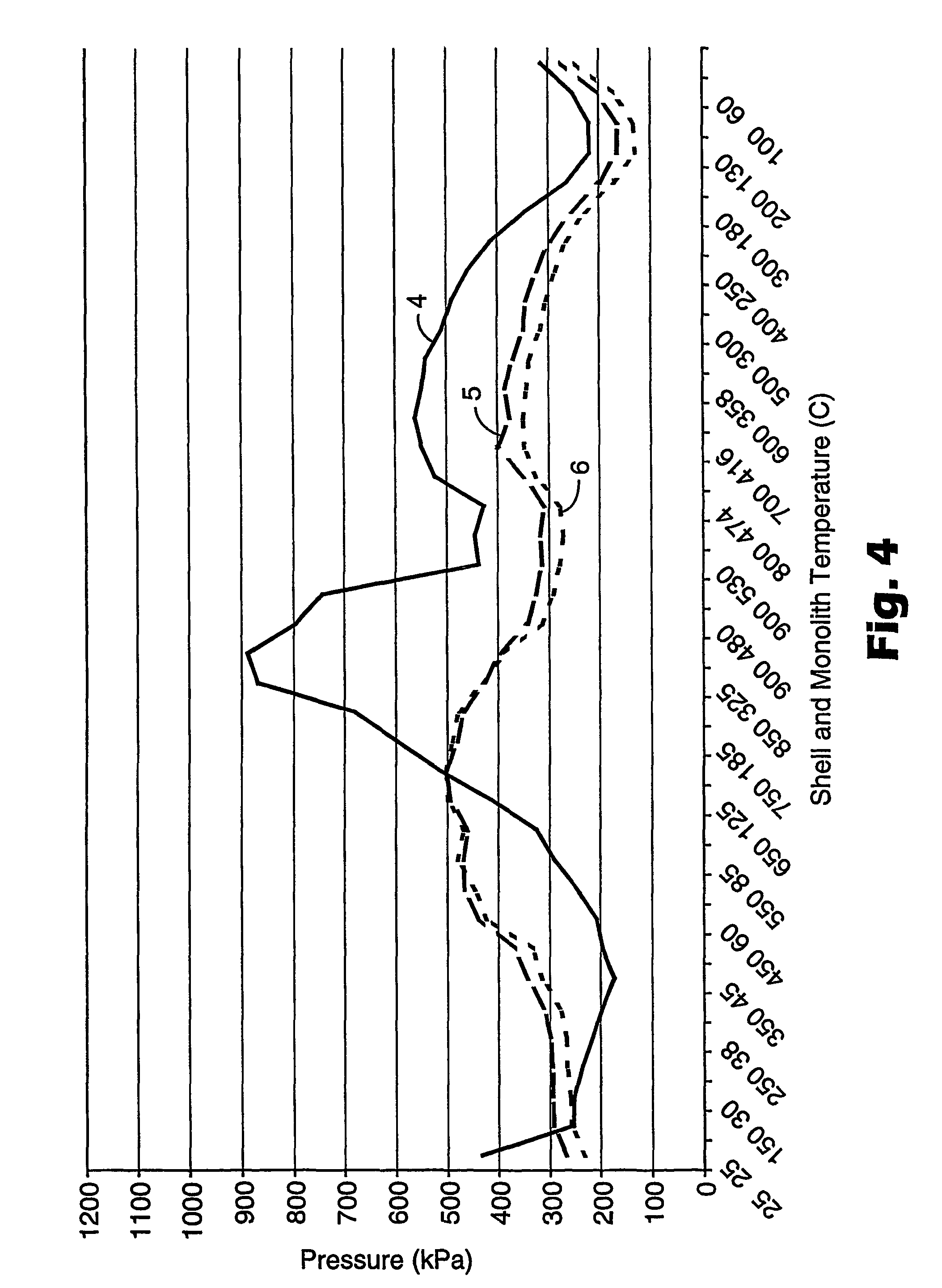 Compositions containing biosoluble inorganic fibers and micaceous binders
