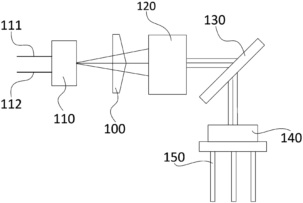 Flat-topped optical filter