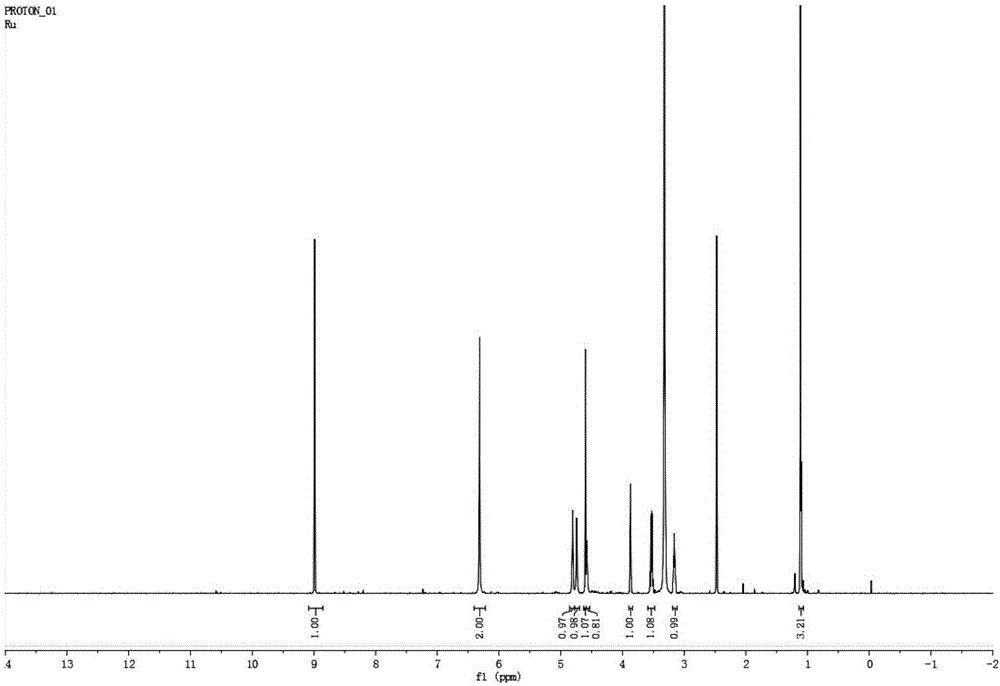 Application of alpha-L-rhamnosidase to preparing hydroxycarbamide and glycoside derivatives