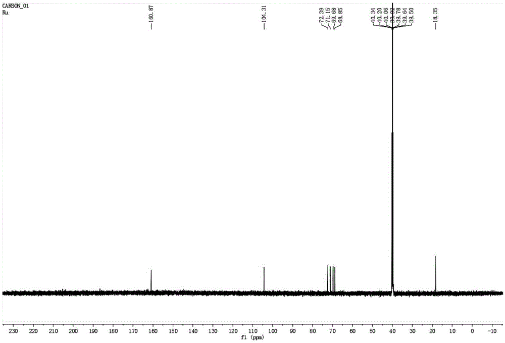 Application of alpha-L-rhamnosidase to preparing hydroxycarbamide and glycoside derivatives