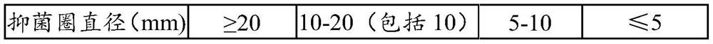 Compound traditional Chinese medicine composition as well as preparation method and application thereof