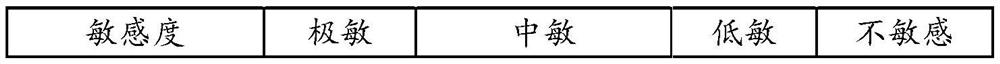 Compound traditional Chinese medicine composition as well as preparation method and application thereof