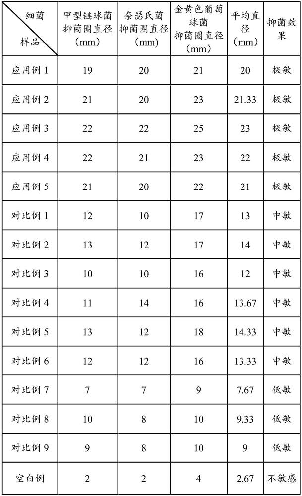 Compound traditional Chinese medicine composition as well as preparation method and application thereof