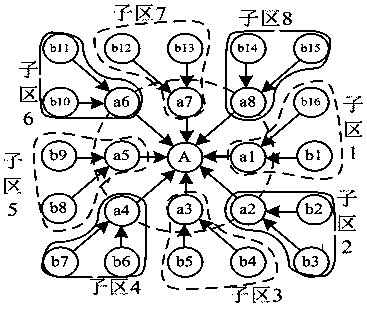 A Fast Clustering Method for Energy Conservation Balance in Wireless Sensor Networks