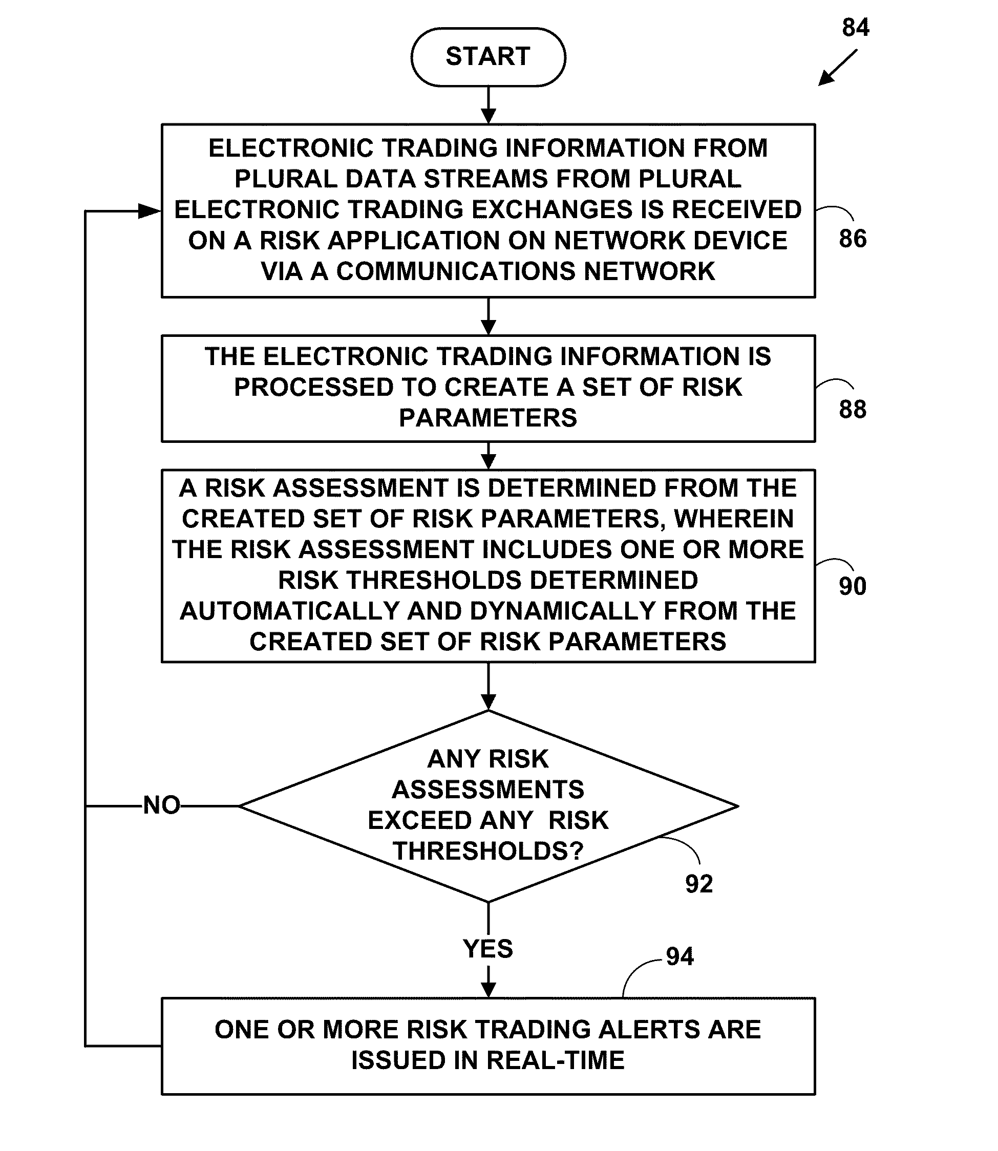 Method and system for providing electronic information for risk assesement and management via net worth for multi-market electronic trading