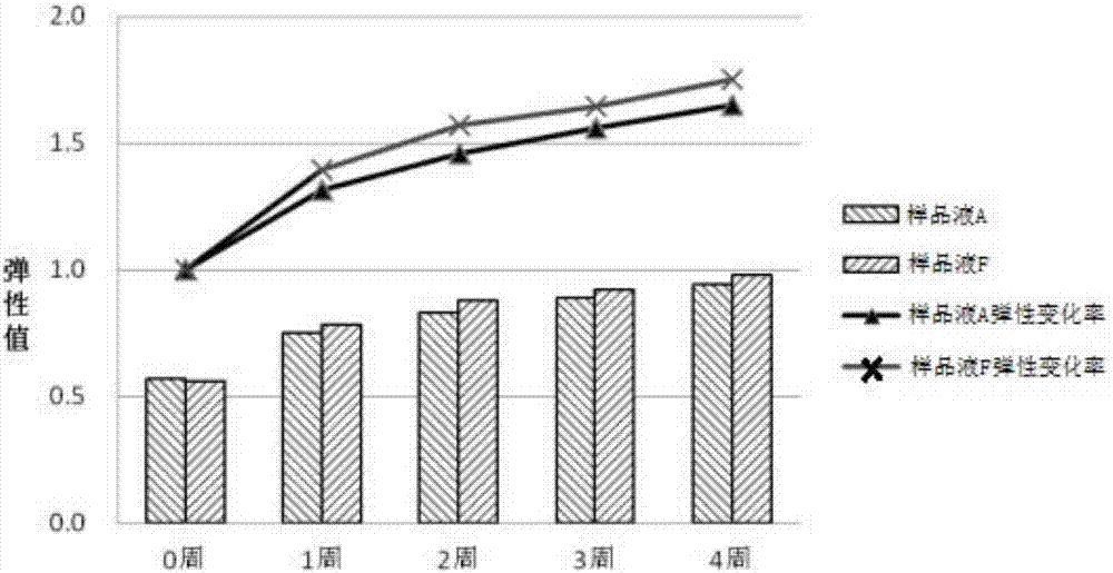 Plant extract for anti-aging and tightening of skin and preparation method and application thereof