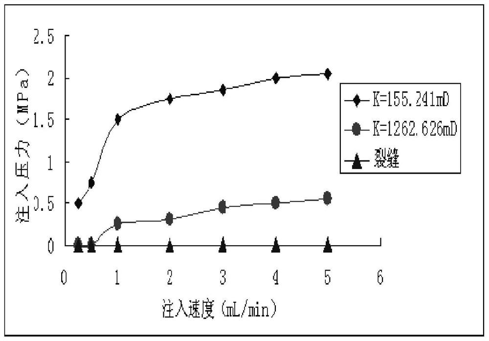 Polymer resin adhesive for profile control and water plugging of oil and water wells