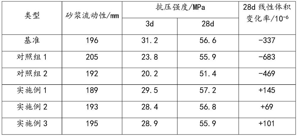 Auxiliary cementitious material using circulating fluidized bed fly ash and preparation method thereof