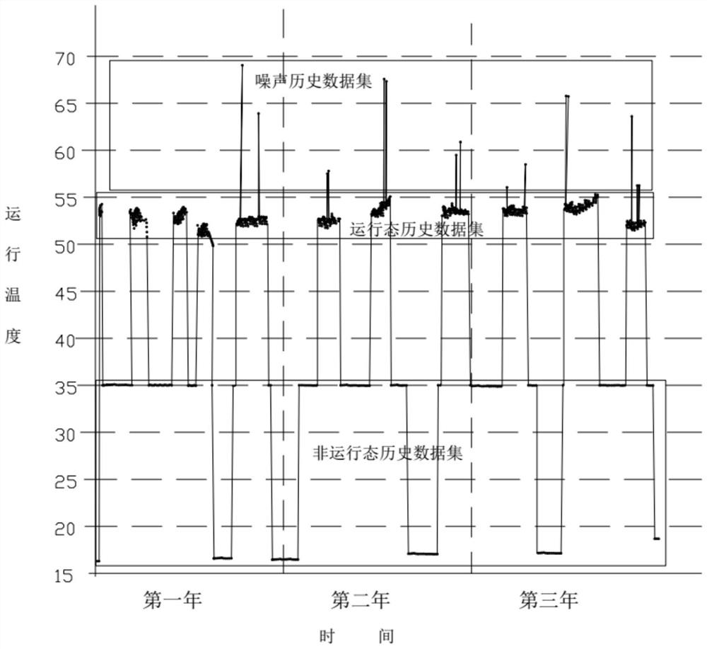 Unit online monitoring system modeling method based on big data