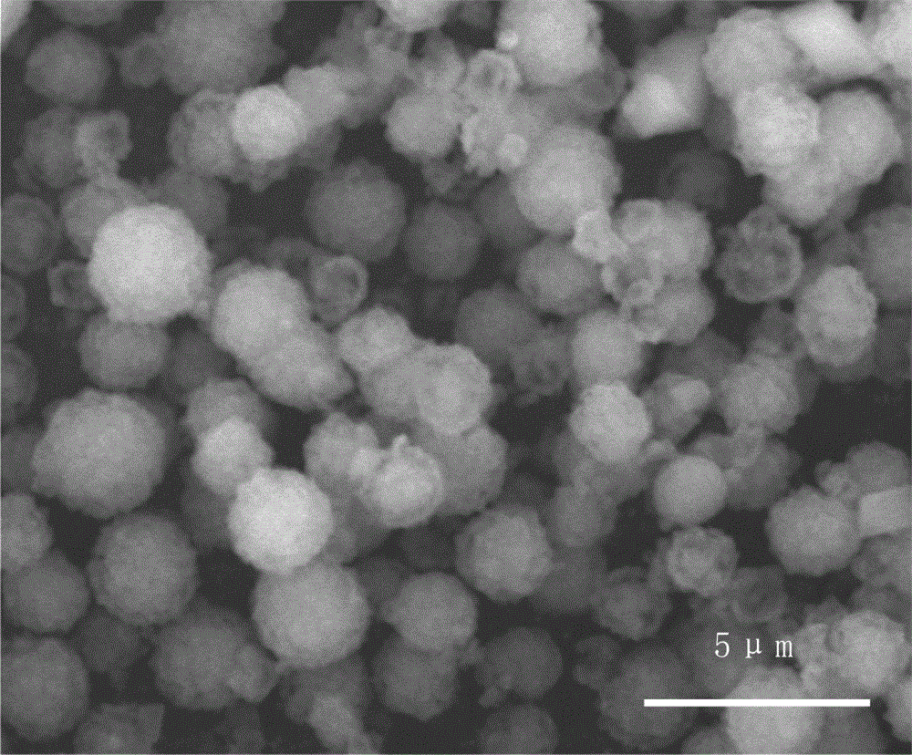 Preparation method of monodisperse yolk-shell structured CuO microspheres