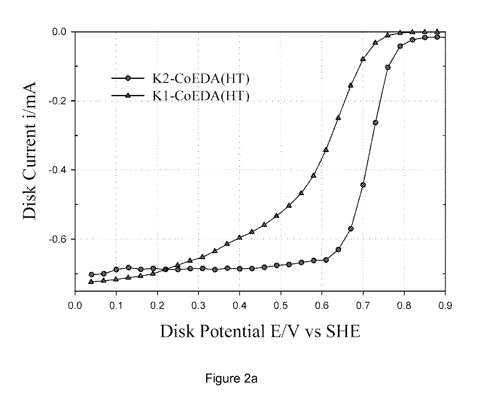 Composite catalysts supported on modified carbon substrates and methods of making the same