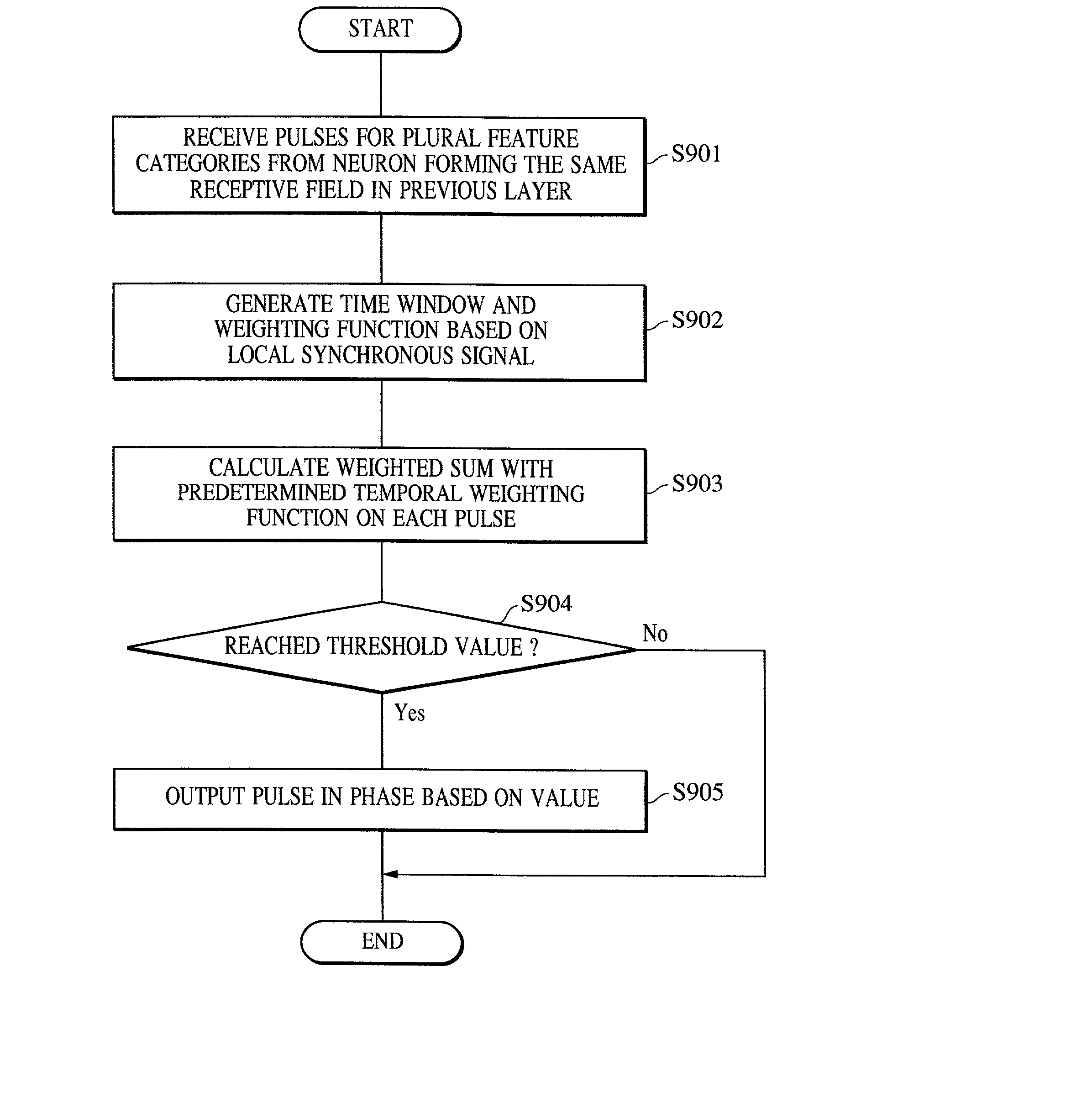 Apparatus and method for detecting or recognizing pattern by employing a plurality of feature detecting elements