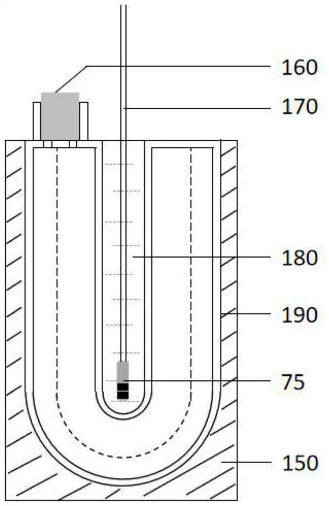 An in-situ self-calibrating temperature sensor device