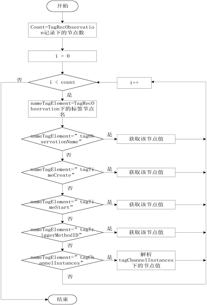 Power quality monitoring data detection method, device and system