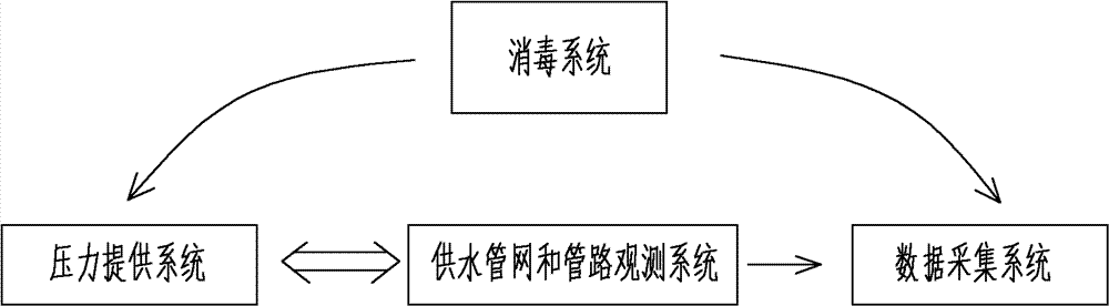 Comprehensive pipeline disinfection effect testing apparatus