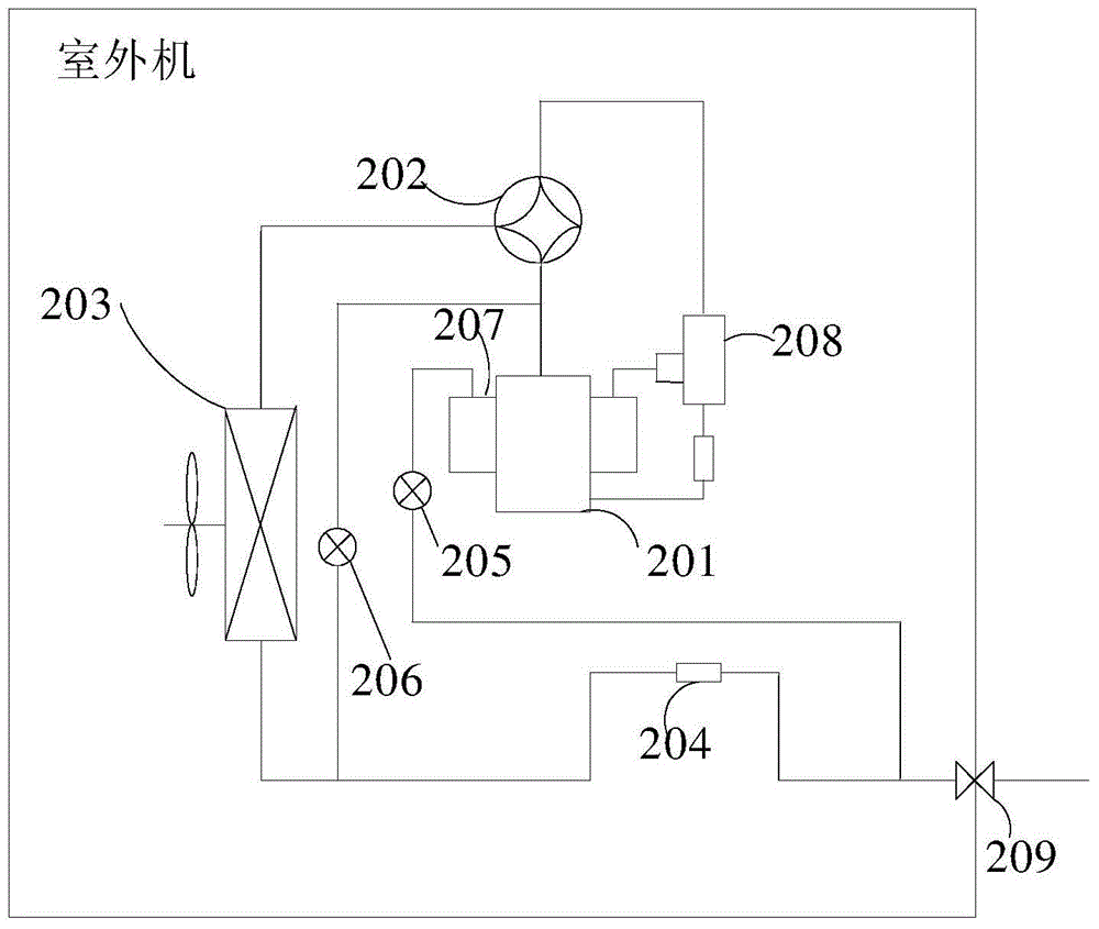 Outdoor unit, air conditioning system and defrosting method of air conditioning system