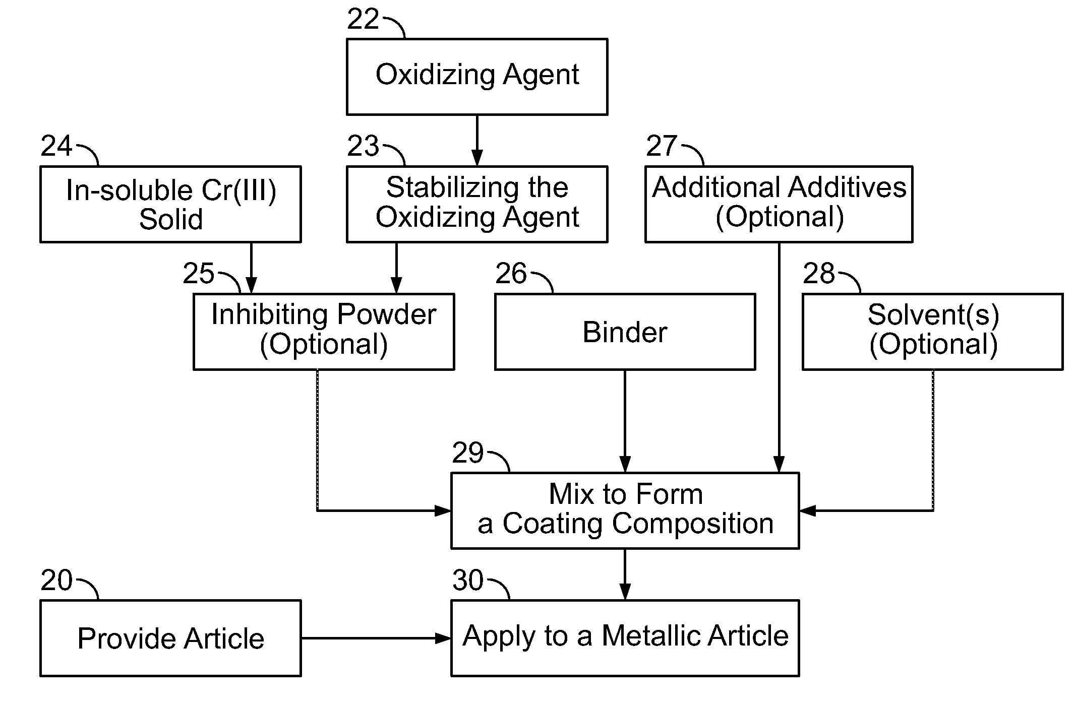 Chromate-generating corrosion inhibitor