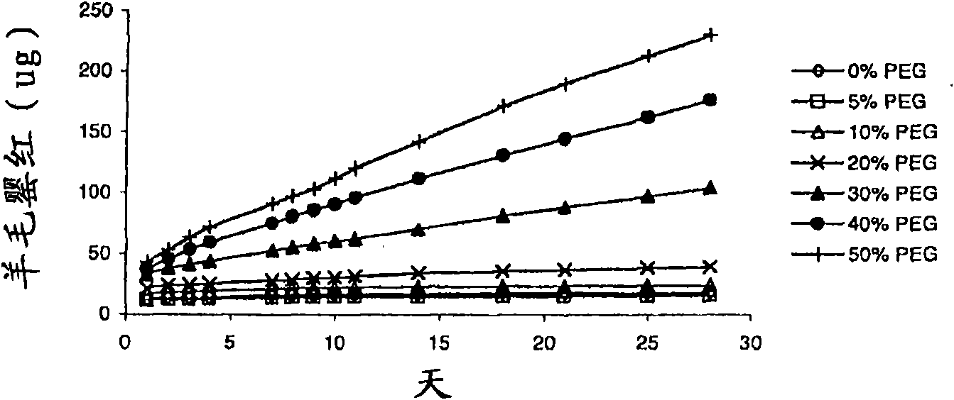 Intravaginal drug delivery devices for the delivery of macromolecules and water-soluble drugs