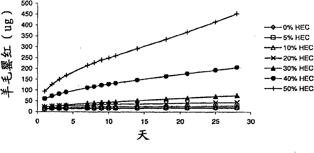 Intravaginal drug delivery devices for the delivery of macromolecules and water-soluble drugs