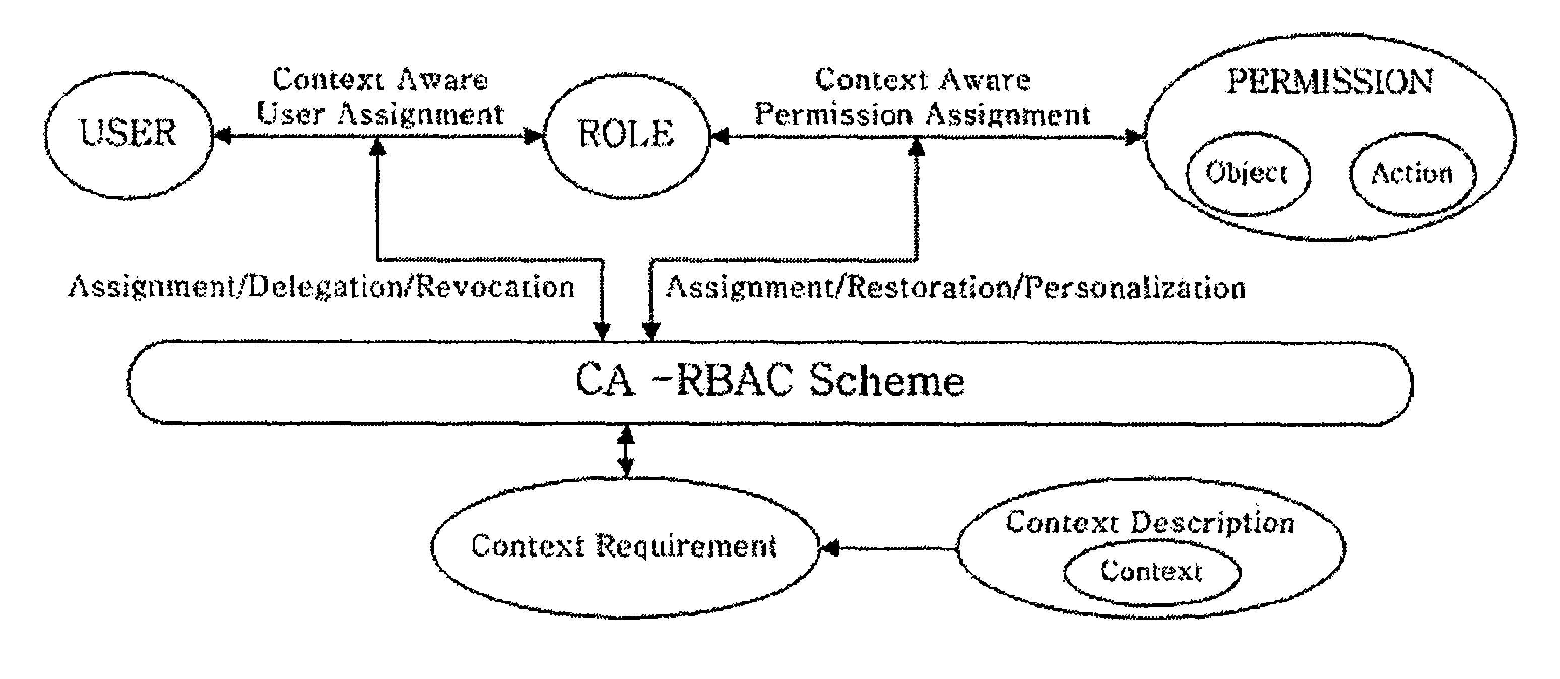 Context-aware role-based access control system and control method thereof