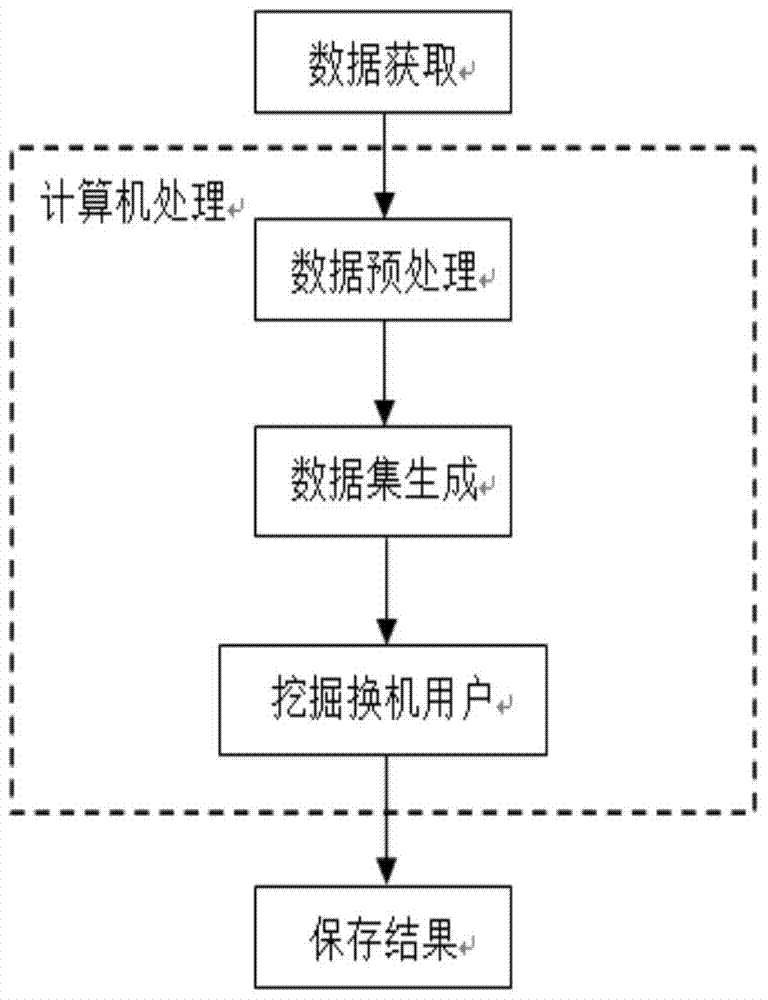 A Data Mining Method for Discovering Potential Telephone Replacement Users