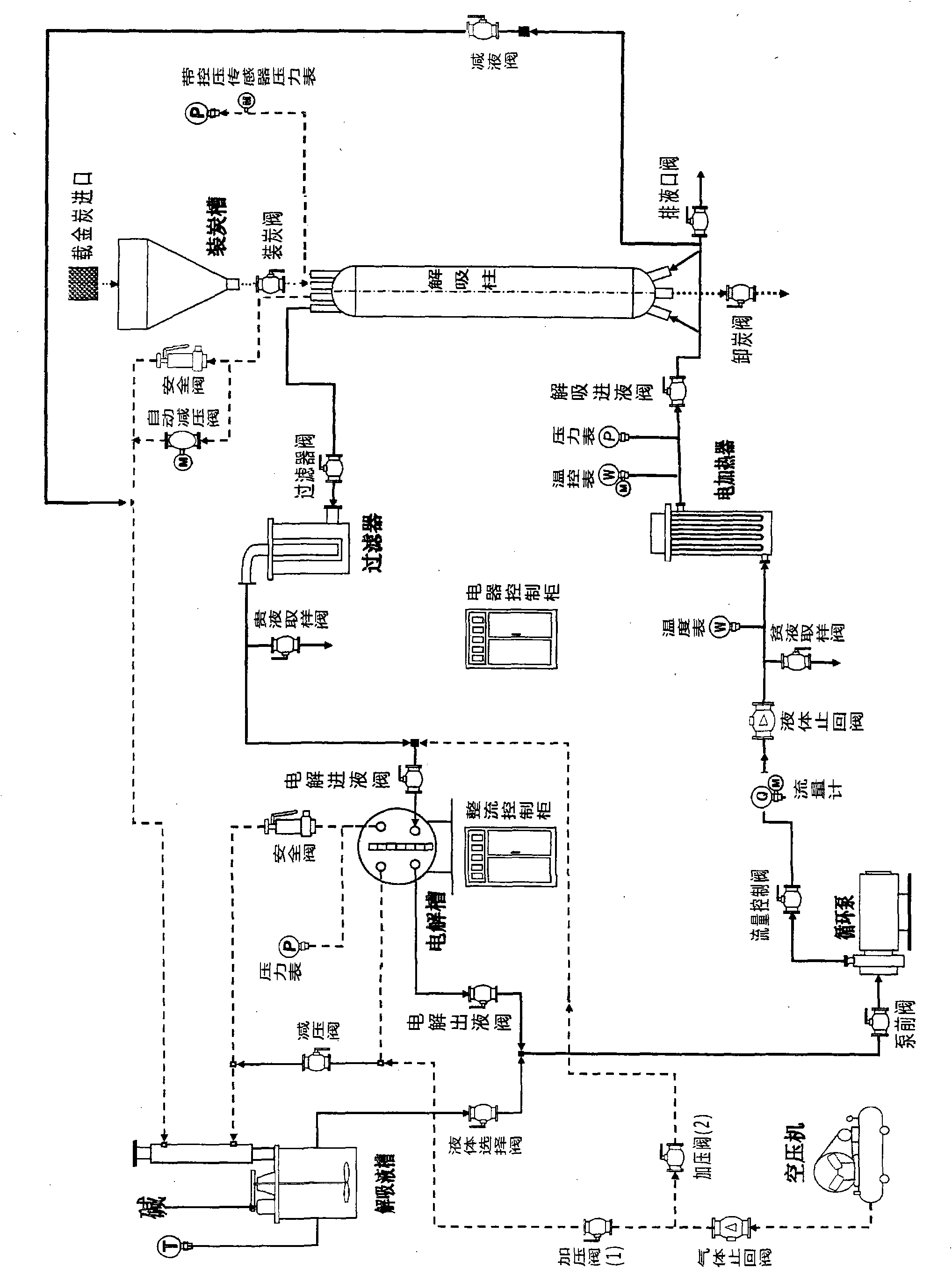 High-temperature cyanogen-free gold loaded carbon desorption system and control method thereof