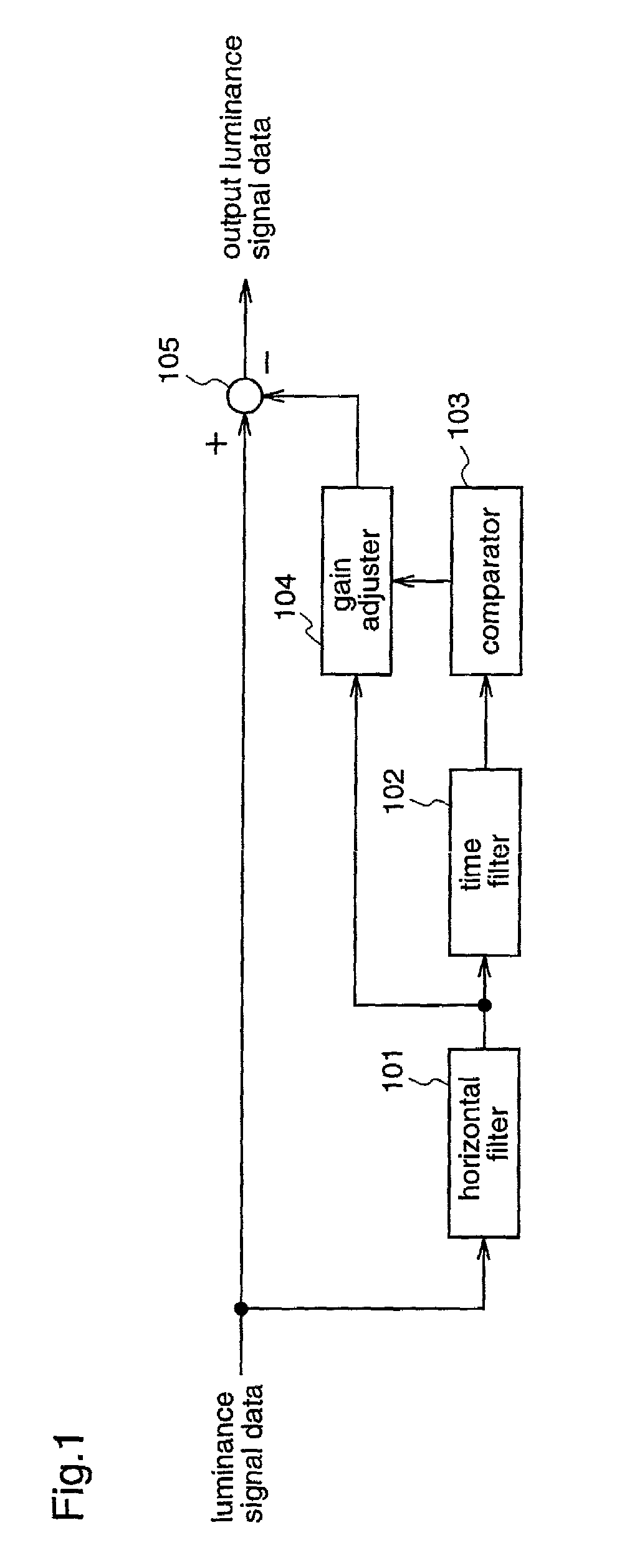 Video signal processing method and apparatus