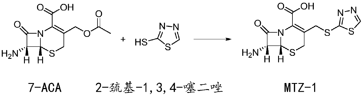 Preparation method of ceftezole acid