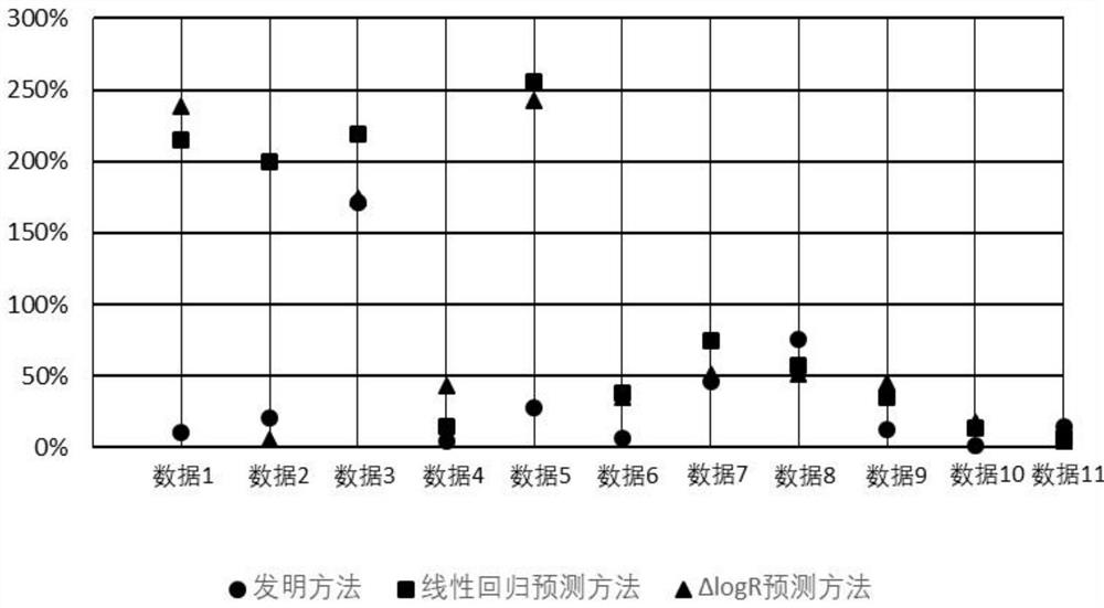 Identification method of total organic carbon content of source rocks in the whole well section based on well logging information