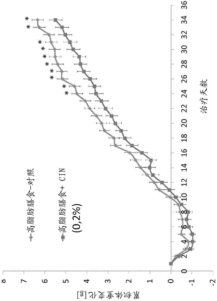 Compositions and methods using tiglic aldehyde