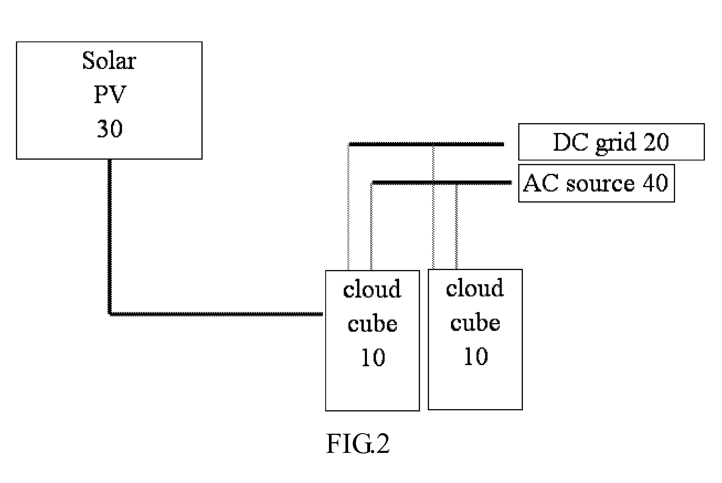 System and Method for Providing Energy Efficient Cloud Computing