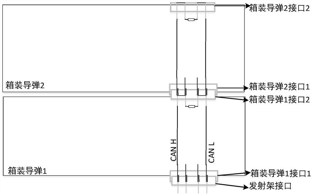 CAN bus terminal resistor automatic matching design method for boxed missile