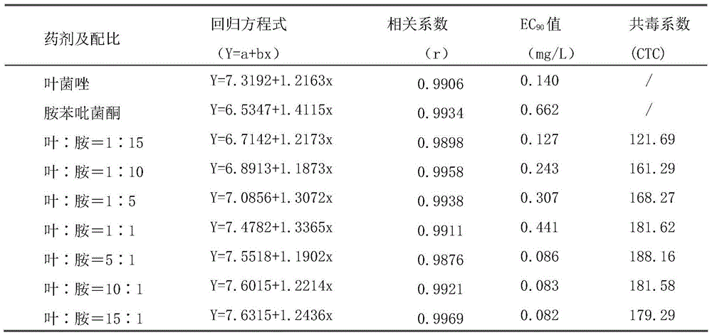 A bactericidal composition containing metconazole and amfenpyrone and its application