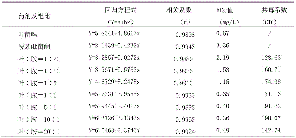 A bactericidal composition containing metconazole and amfenpyrone and its application