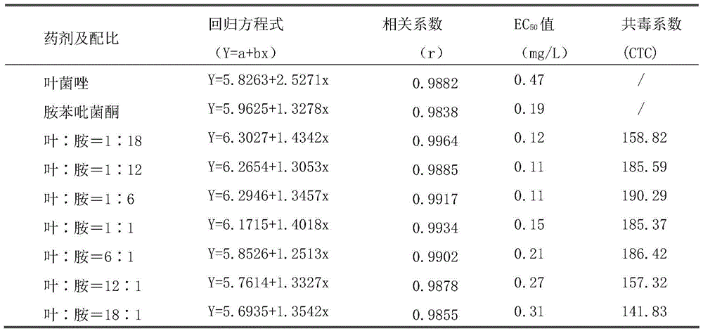 A bactericidal composition containing metconazole and amfenpyrone and its application